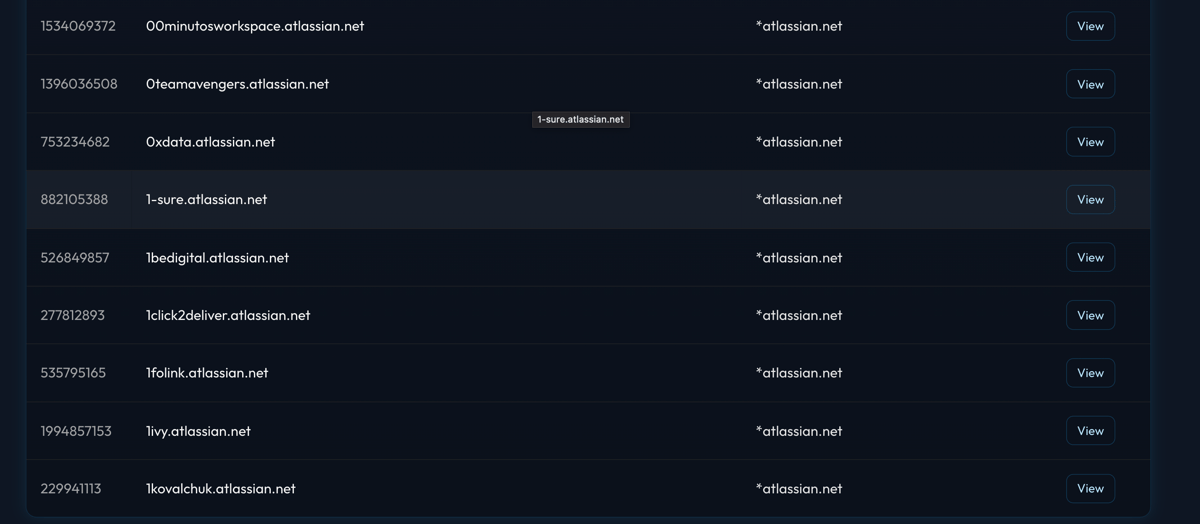 Whiteintel Affected URLs Page