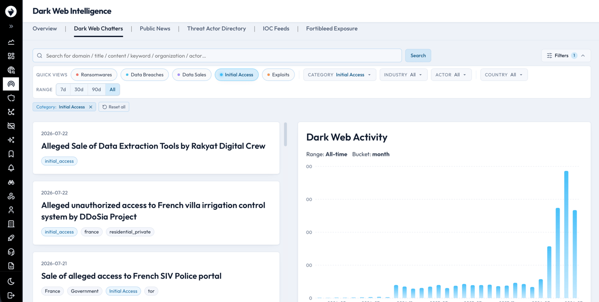 Whiteintel dark web events feed showing the latest data sales, initial access broker listings, and ransomware activity tracked across forums, Telegram channels, and leak sites