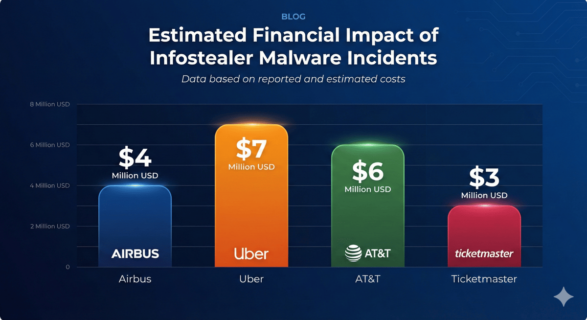 Snowflake Incident Visualization