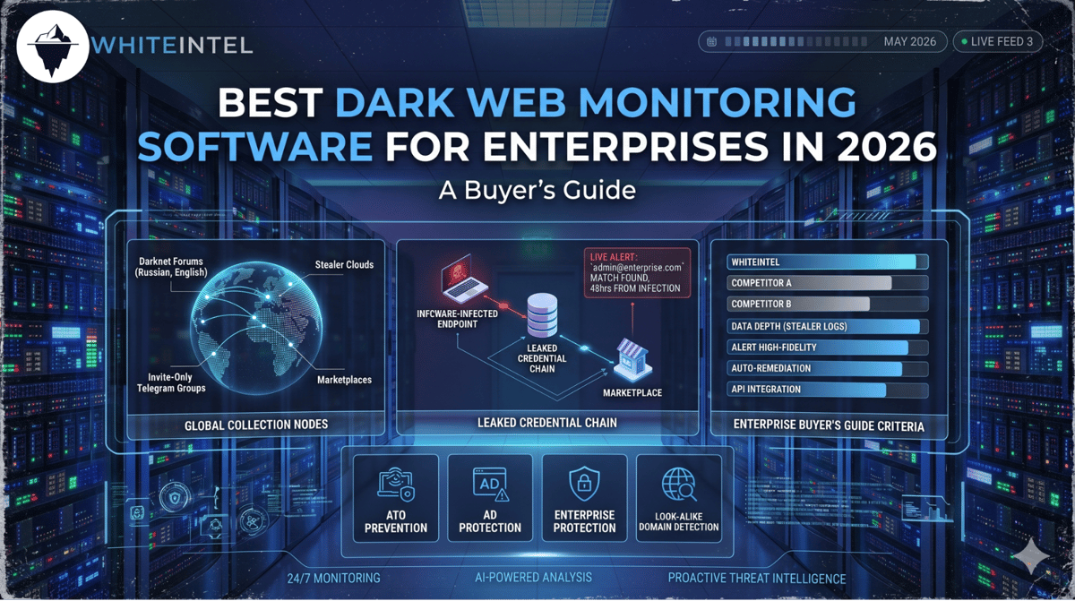 Best Dark Web Monitoring Software for Enterprises in 2026