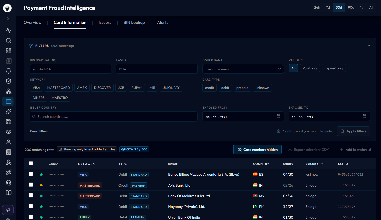 Sample compromised card findings showing BIN, issuer, network, type, tier, expiry, and validity