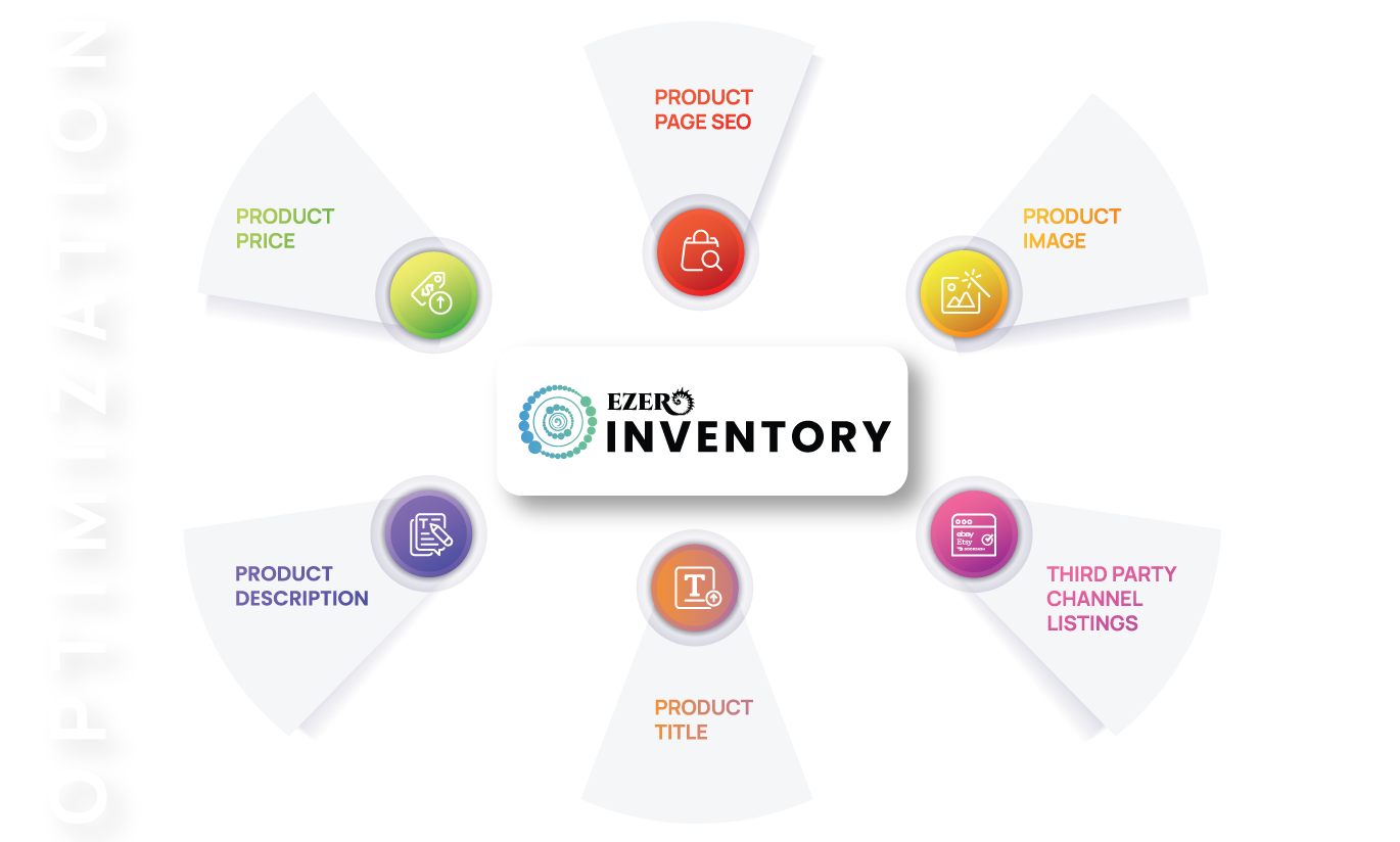 Ezer Envetory Optimization