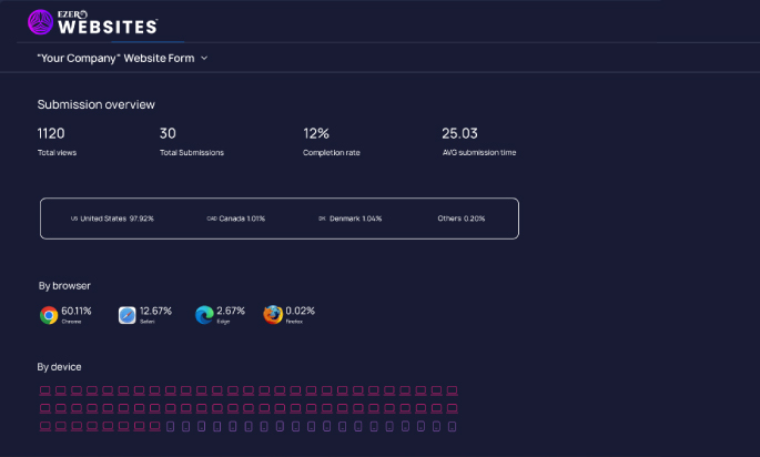 Ezer wesbite Dashboard