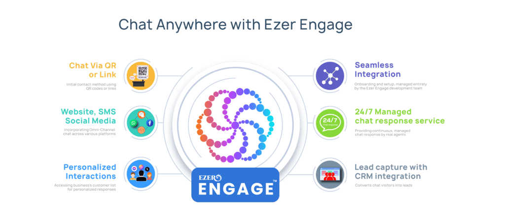 large Chat anywhere Ezer Engage 1 - Ezer Commerce large Chat anywhere Ezer Engage 1