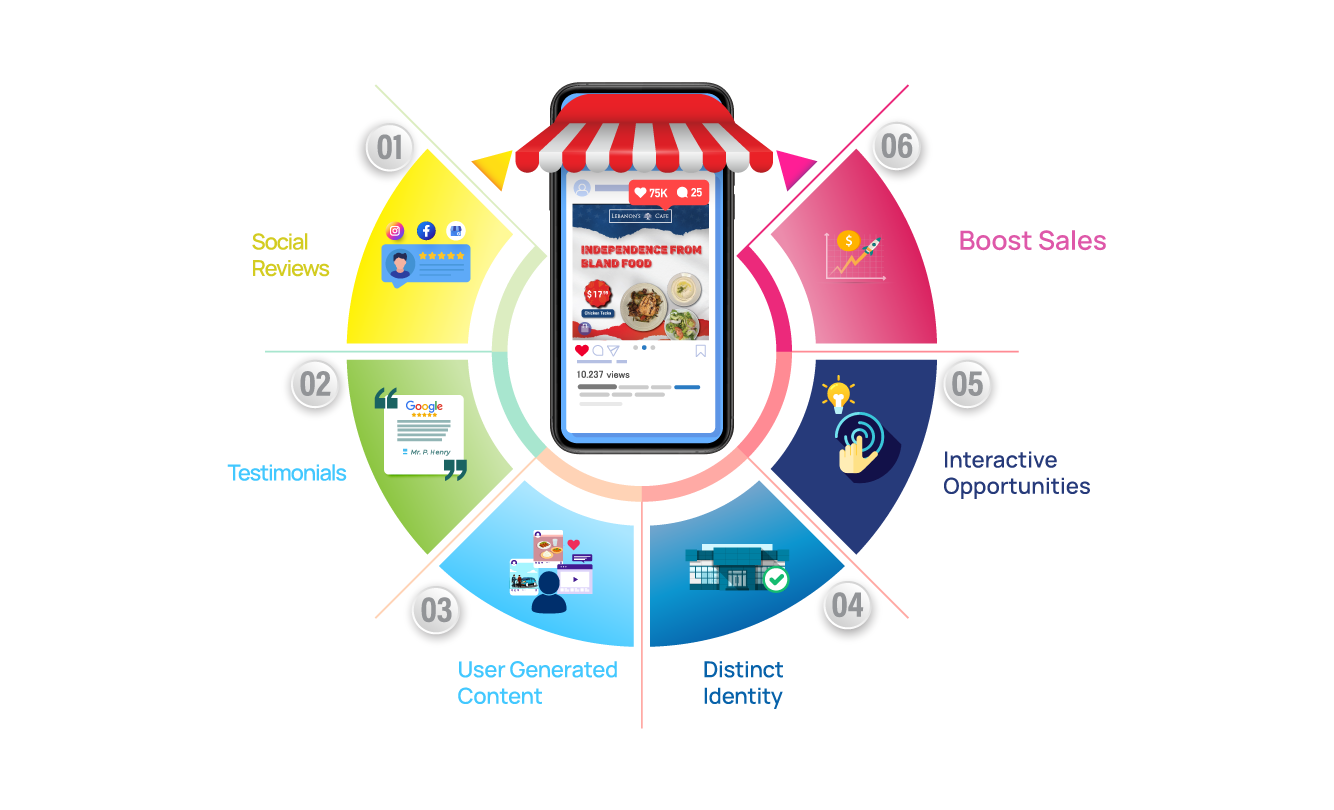 Enhance Social Reputation Of Your Product new