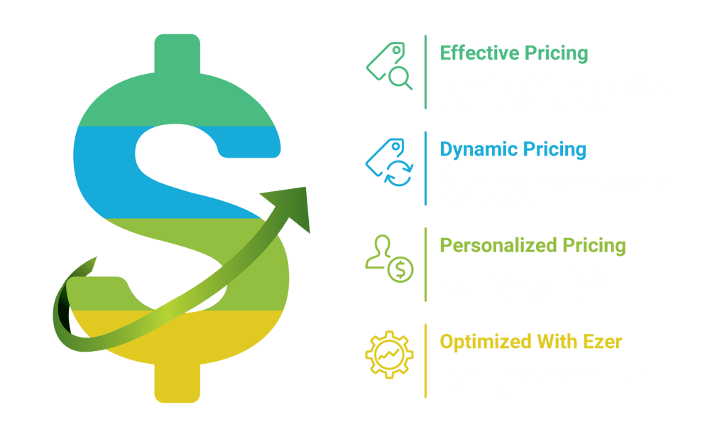 Product Price Optimization Final