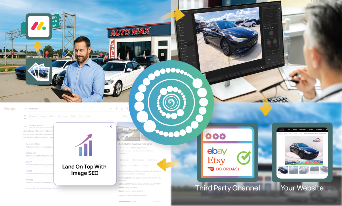Third Party Product Listing