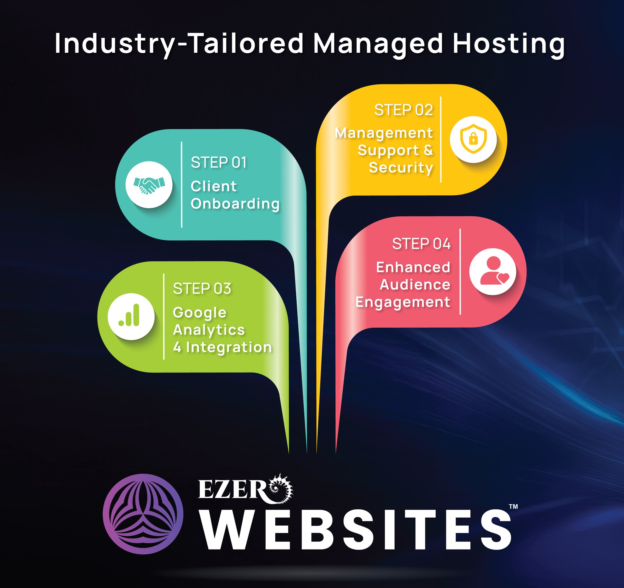 Industry Tailored Managed Hosting