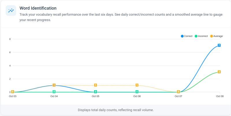 Analytics Chart Screenshot