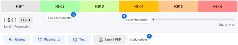 The HSK Board showing the Level 1 vocabulary list.