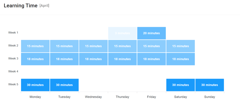 A grid of earned and unearned badges with progress bars.