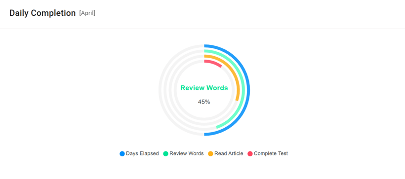 A grid of earned and unearned badges with progress bars.