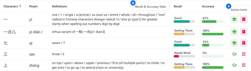 The HSK vocabulary list, showing columns for characters, Pinyin, stats, and action icons.