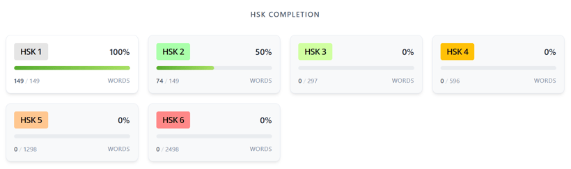 A grid of cards showing the completion percentage for each of the six HSK levels.