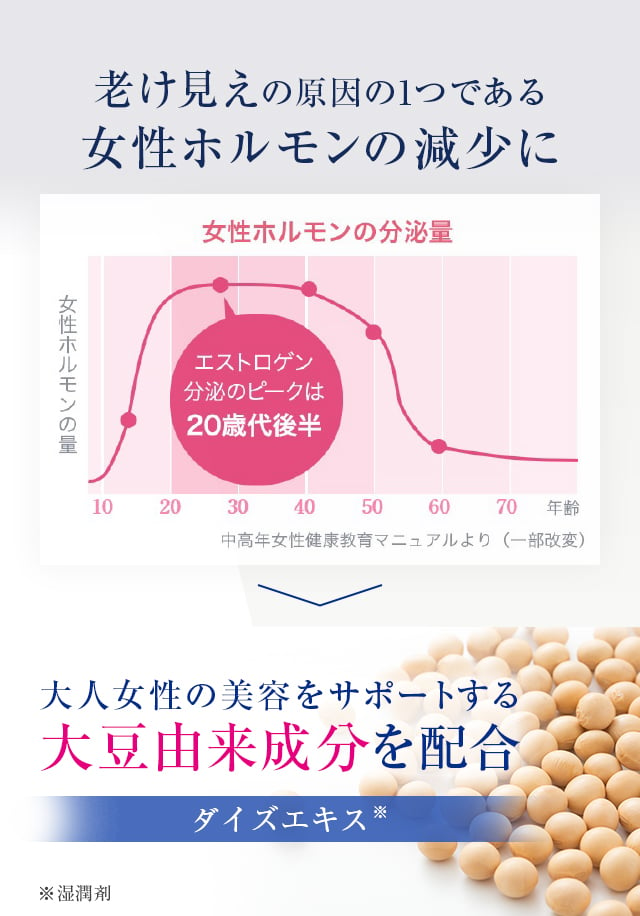 老け見えの原因の１つである女性ホルモンの減少に　大人女性の美容をサポートする大豆由来成分を配合 ダイズエキス