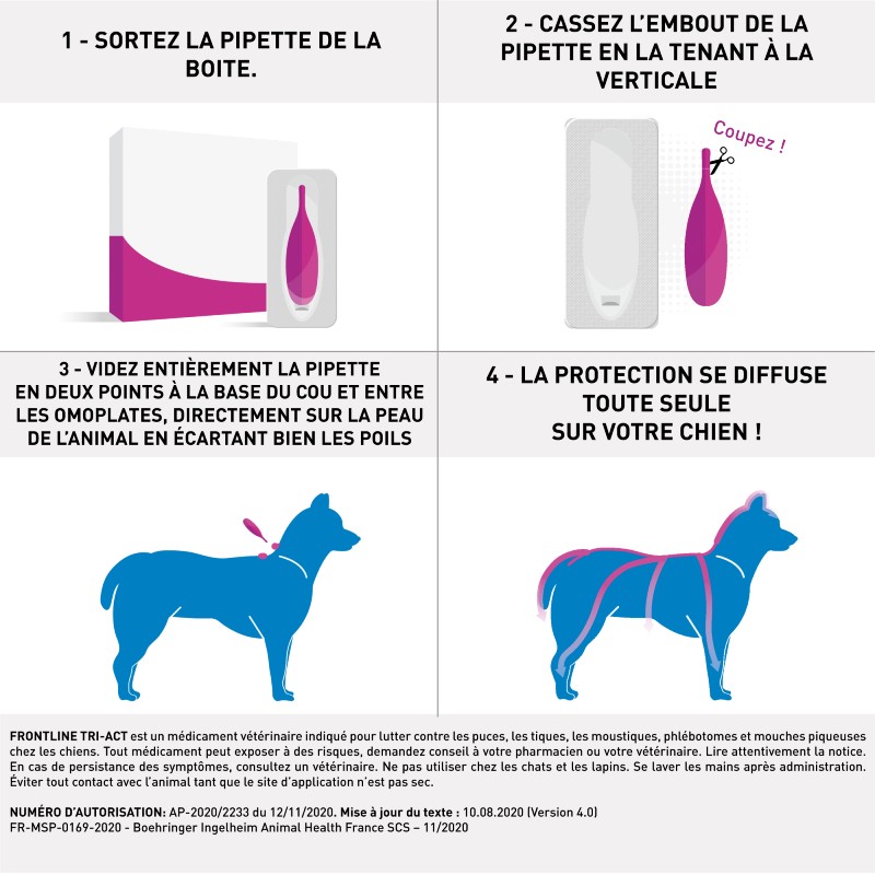 Tutorial - Frontline Tri-Act - A pipeta para cães de ação mais rápida do mercado - Produits-veto.com