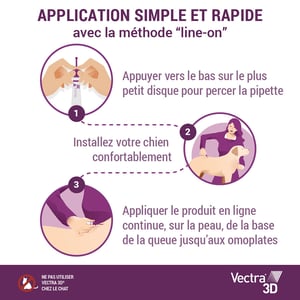 Vectra 3d - Puces, tiques et insectes volants - 1 - CEVA - Produits-veto.com