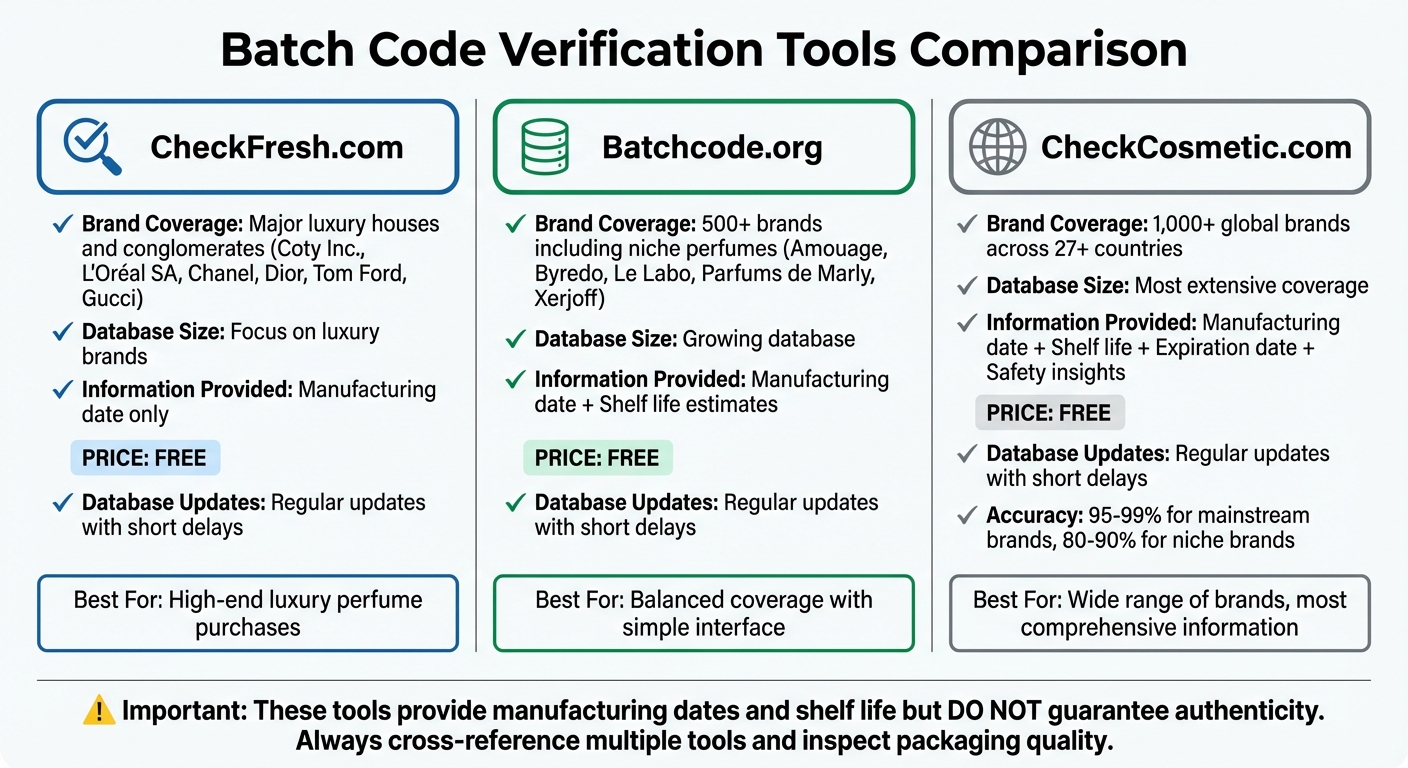 Comparison of Top 3 Batch Code Verification Tools for Perfumes