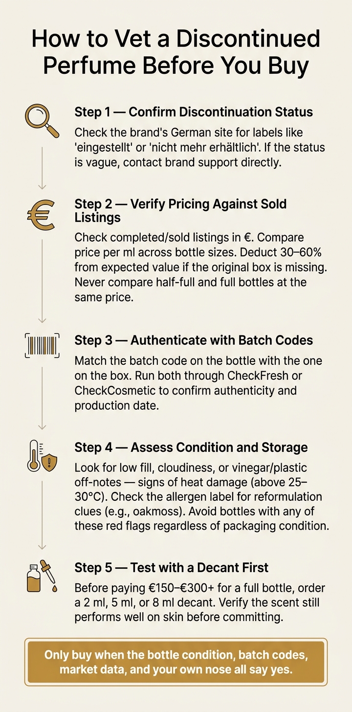 How to Vet a Discontinued Perfume Before You Buy