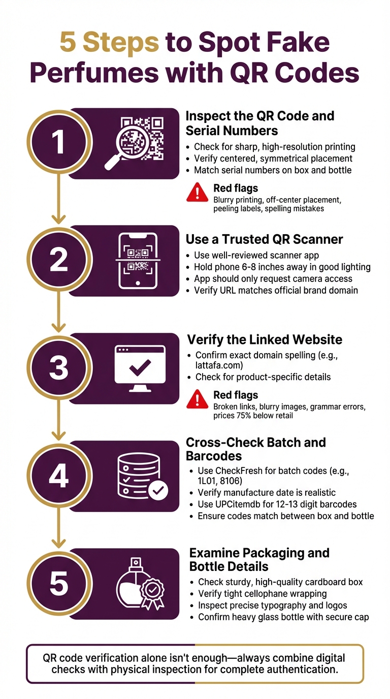 5-Step Process to Verify Authentic Perfumes Using QR Codes