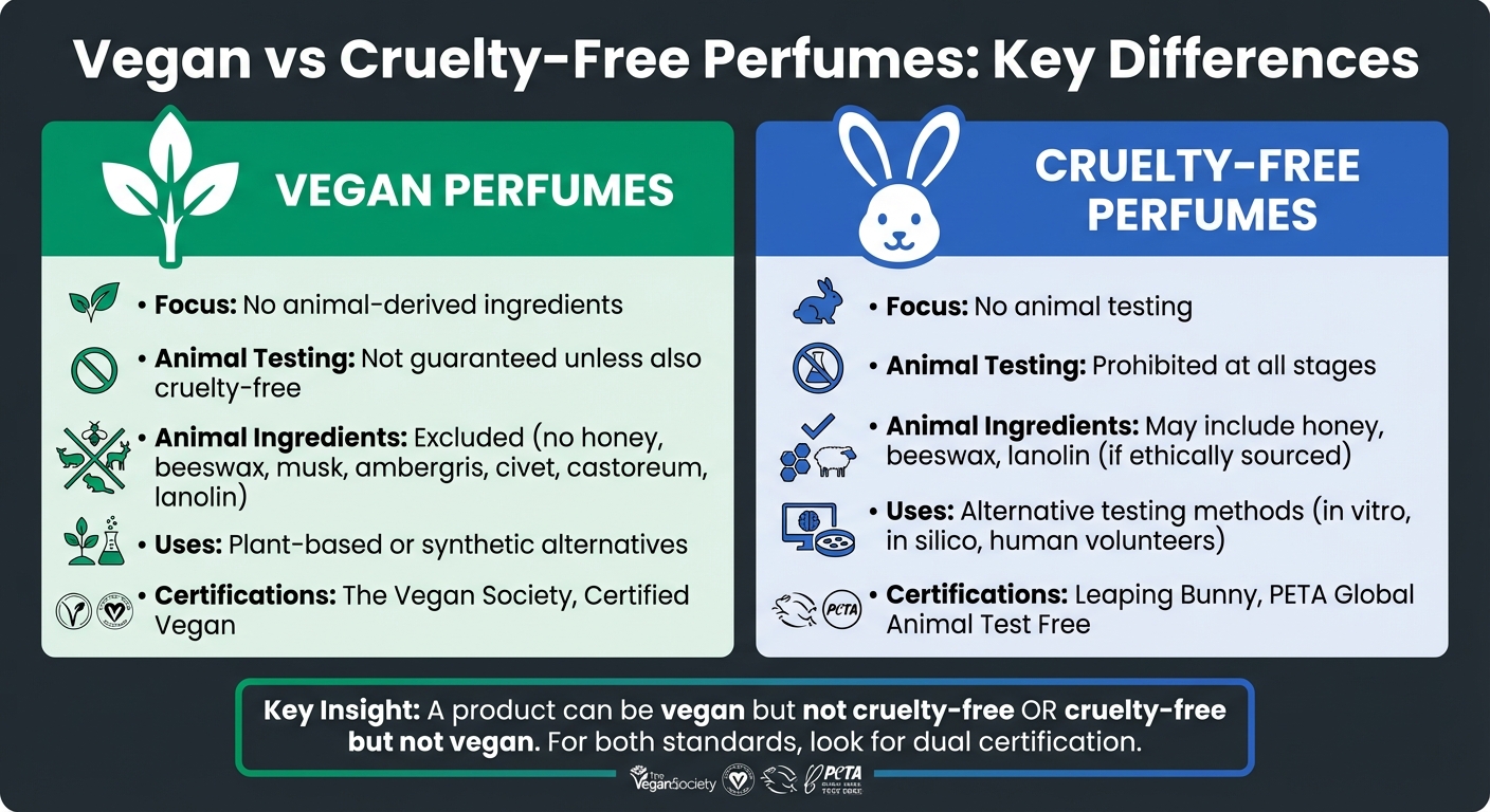 Tabela porównawcza: Perfumy wegańskie a cruelty-free: kluczowe różnice