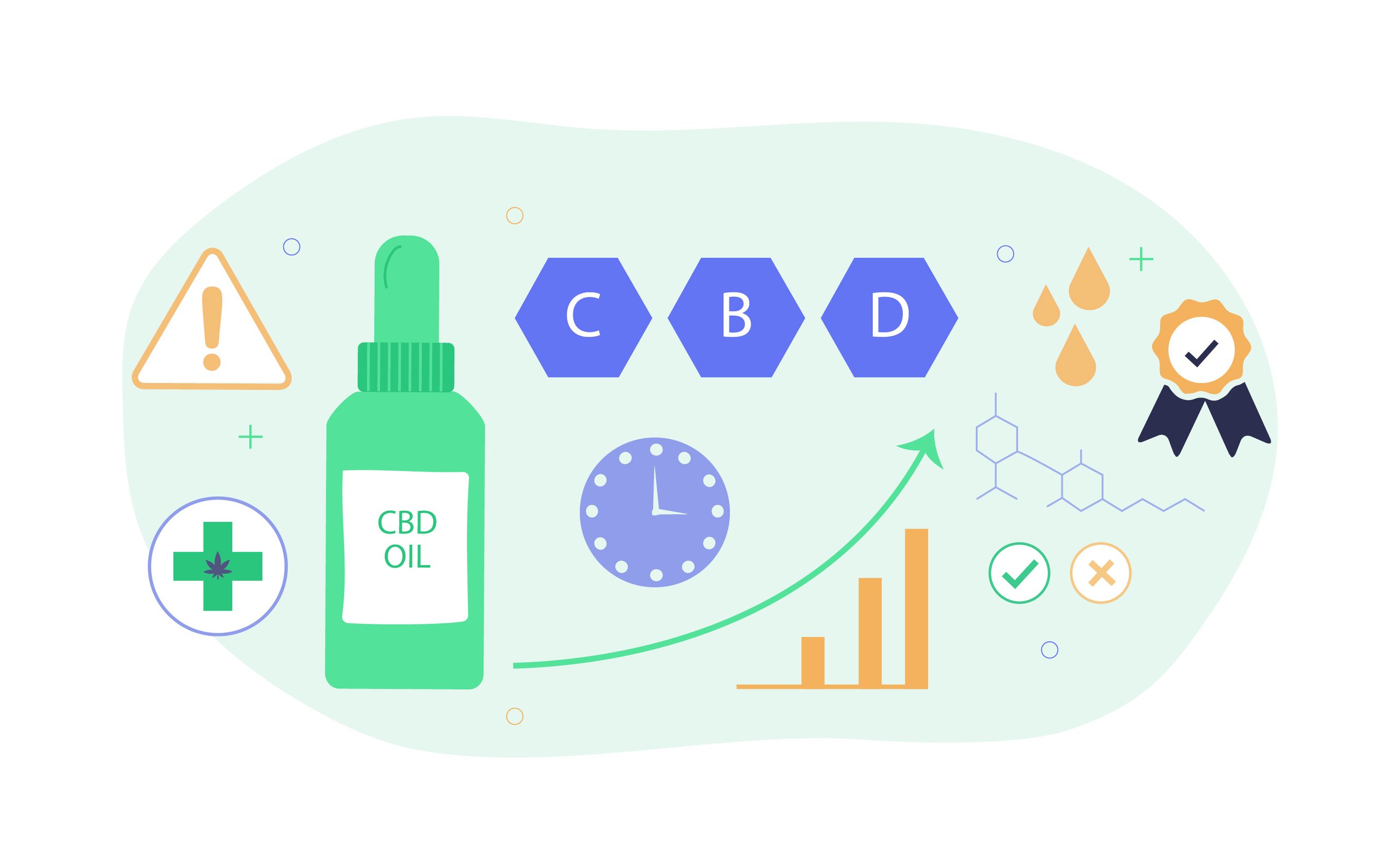 Why Is Cbd Not Working?