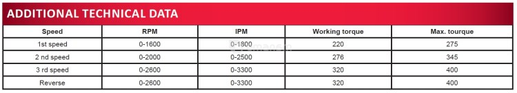 აკუმულატორის დარტყმითი ქანჩსახრახნი Raider RDI-IBW01 20V