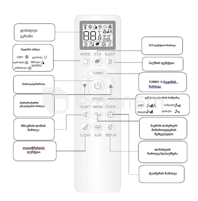 კონდიციონერი კედლის CHIQ QB-07K BTU7000 Ioniser WI-FI
