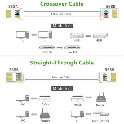 ქსელის კაბელის კონექტორი UGREEN NW110 (20329) RJ45 Network Connector for UTP Cat 5, Cat 5e 10pcs