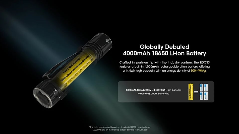 ფარანი Nitecore EDC33 4000mAh 4000 lm
