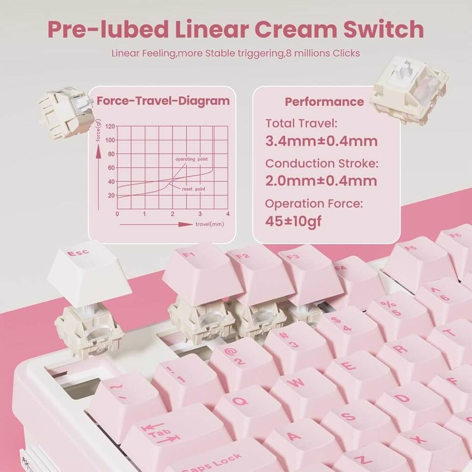 კლავიატურა Royal Kludge RKN99-PM-XH RGB Mechanical Keyboard, Cream Switch, Hot Swappable, Wireless, Type-C, Bluetooth, 2.4GHz, Pink Melody