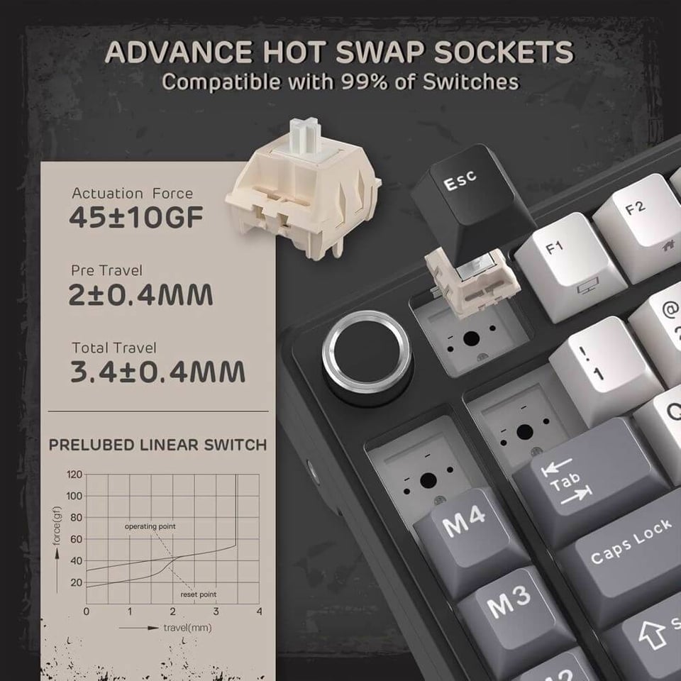 კლავიატურა Royal Kludge RKL75-KB-XW RGB Mechanical Keyboard, Beige Switch, Hot Swappable, Wireless, Type-C, Bluetooth, 2.4GHz, Knight Black