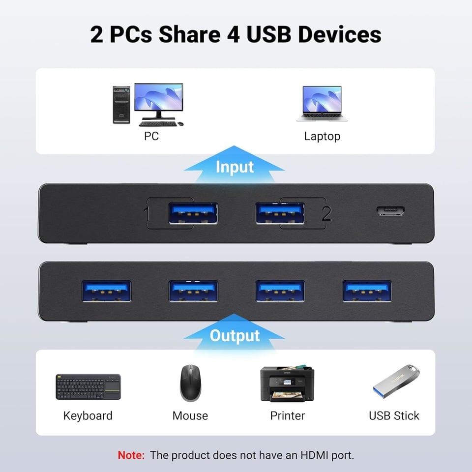 სვიჩი UGREEN US216 (30768), 2 In 4 Out USB 3.0 Sharing Switch Box, Black