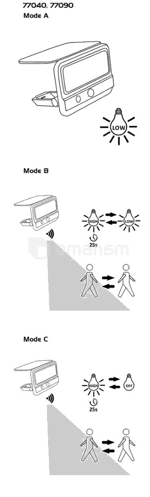 სანათი კედლის Rabalux Flaxton 7W 4000К 700Lm IP54 77090 Solar სენსორი თეთრი