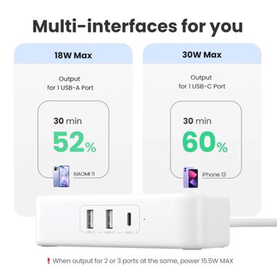 დენის გამანაწილებელი UGREEN CD280 (50683), 30W, 2 Socket, USB-A, Type-c, 1.8m, White