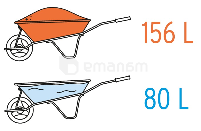 ურიკა Pretul CAP-50NB 80 ლ