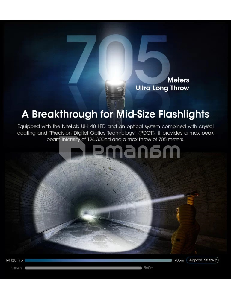 ფარანი Nitecore 3300Lm MH25PRO