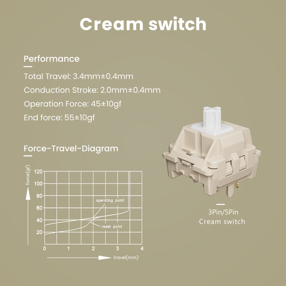 კლავიატურა Royal Kludge RK N99 RGB Mechanical Keyboard, Cream Switch, Hot Swappable, Wireless, USB, Bluetooth, 2.4GHz, Palm Green