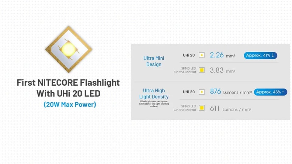ფარანი Nitecore MT2A Pro 2 AA 1000Lm