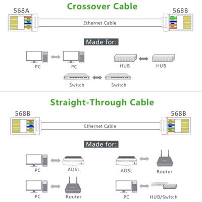 ქსელის კაბელის კონექტორი UGREEN NW110 (20331) RJ45 Network Connector for UTP Cat 5, Cat 5e 50pcs