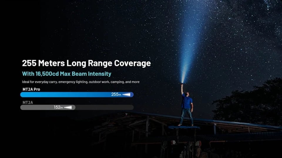ფარანი Nitecore MT2A Pro 2 AA 1000Lm