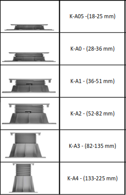 პედესტალი K-405 - (18-25 მმ)