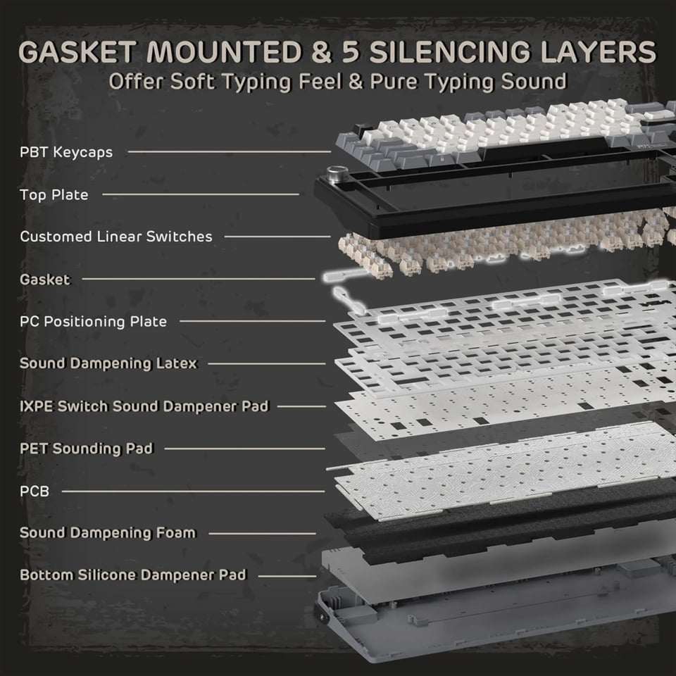 კლავიატურა Royal Kludge RK L75 RGB Mechanical Keyboard, Cream Switch, Hot Swappable, Wireless, Type-C, Bluetooth, 2.4GHz, Knight Black