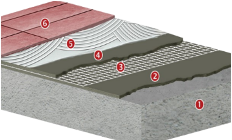 ჰიდროიოლაცია Revinex Flex System