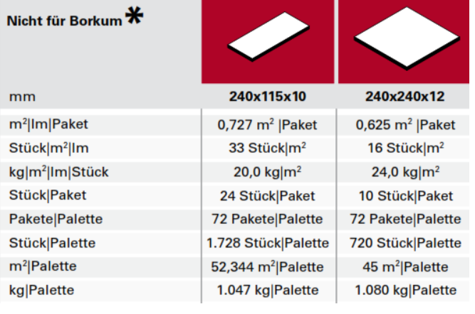 იატაკის ფილა - გერმანული კლინკერი Lanzarote 240*240*12 მმ
