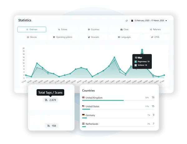 Evrycard dashboard insights feature
