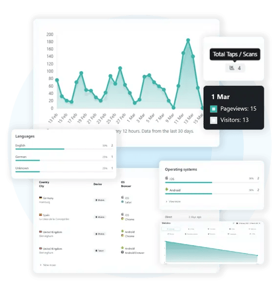 evrycard digital business card analytics