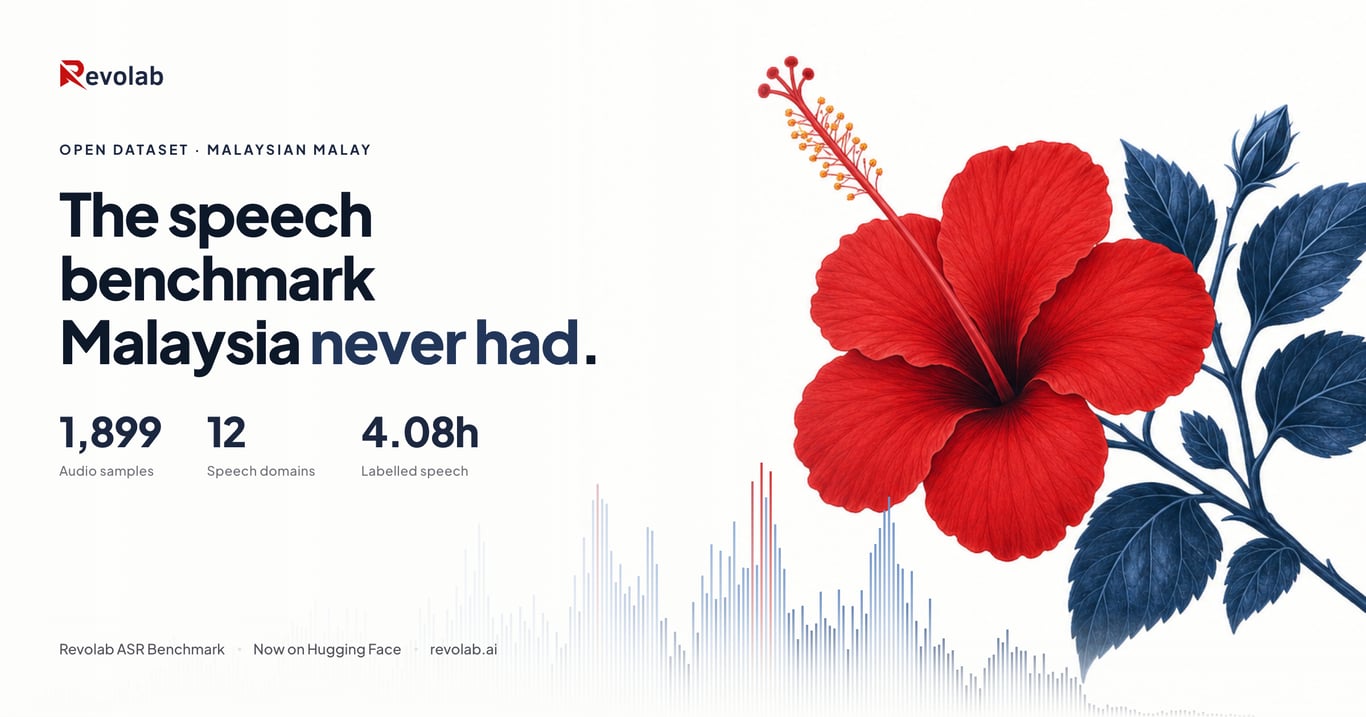 The speech benchmark Malaysia never had. Revolab ASR Benchmark: 1,899 audio samples, 12 speech domains, 4.08 hours of labelled speech.
