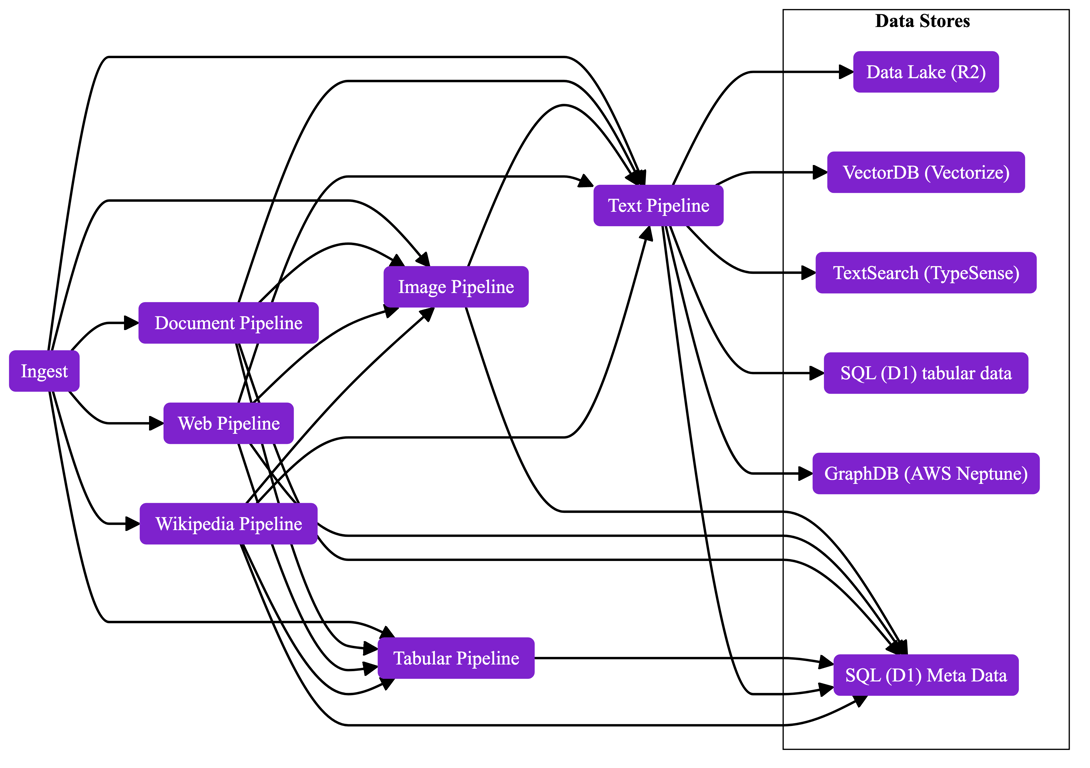 entire indexer
diagram