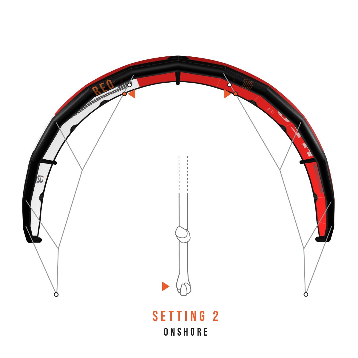 Setting 2:
Onshore:
The kite sits a little further back in the wind window and tackles onshore condi